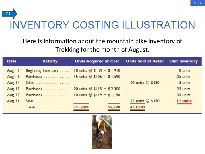 6 - 11 P 1 INVENTORY COSTING ILLUSTRATION Here is information about the mountain