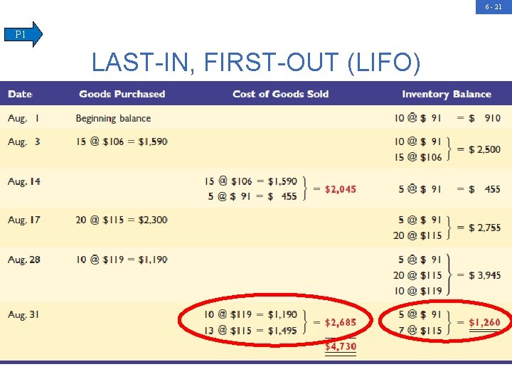 6 - 21 P 1 LAST-IN, FIRST-OUT (LIFO) 