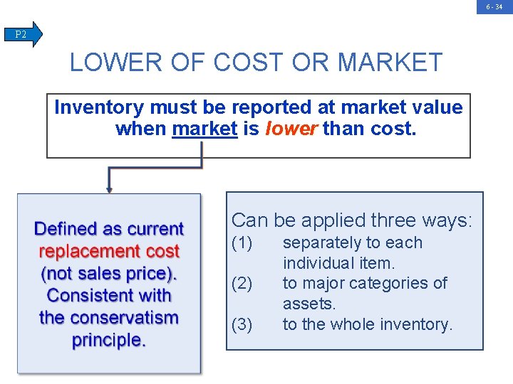 6 - 34 P 2 LOWER OF COST OR MARKET Inventory must be reported