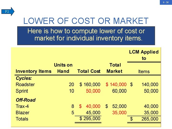 6 - 36 P 2 LOWER OF COST OR MARKET Here is how to