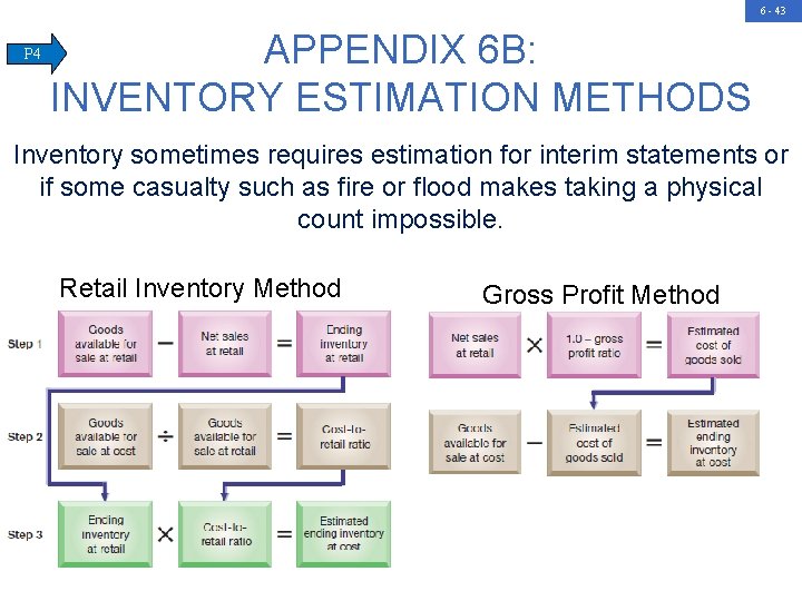 6 - 43 P 4 APPENDIX 6 B: INVENTORY ESTIMATION METHODS Inventory sometimes requires