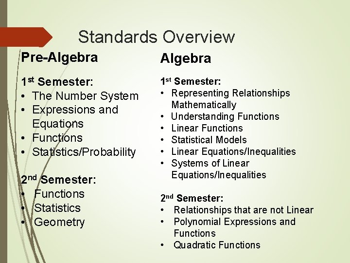 Standards Overview Pre-Algebra 1 st Semester: • The Number System • Expressions and Equations
