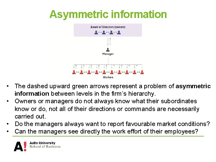 Asymmetric information • The dashed upward green arrows represent a problem of asymmetric information