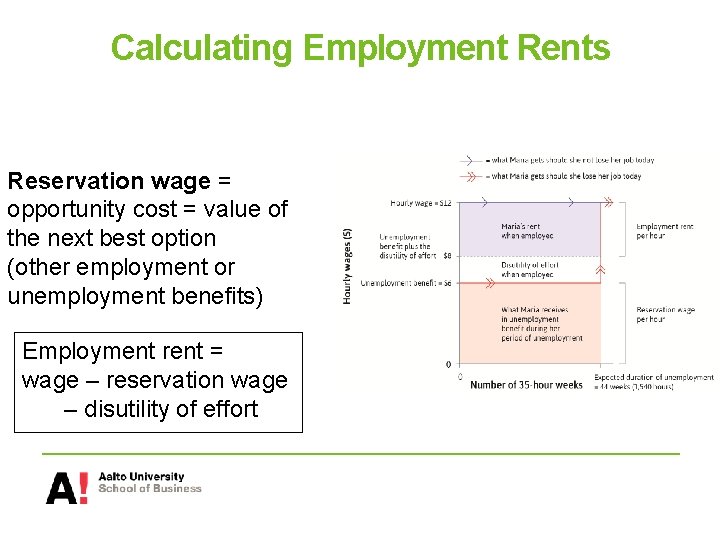 Calculating Employment Rents Reservation wage = opportunity cost = value of the next best