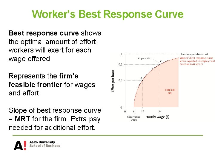 Worker’s Best Response Curve Best response curve shows the optimal amount of effort workers