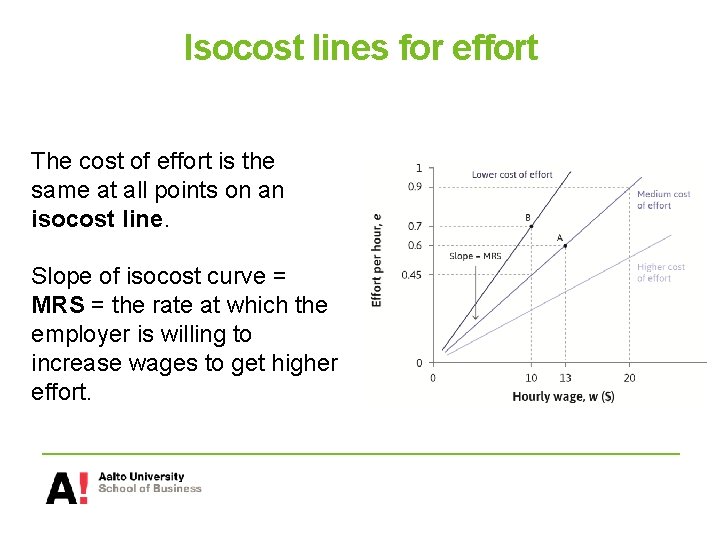 Isocost lines for effort The cost of effort is the same at all points