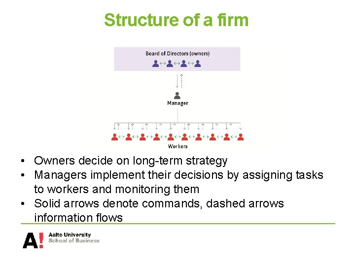 Structure of a firm • Owners decide on long-term strategy • Managers implement their