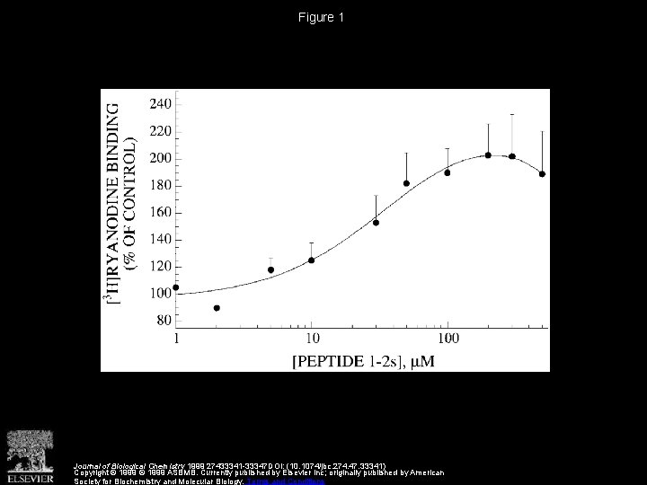Figure 1 Journal of Biological Chemistry 1999 27433341 -33347 DOI: (10. 1074/jbc. 274. 47.