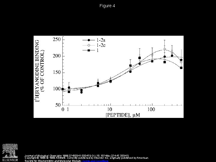 Figure 4 Journal of Biological Chemistry 1999 27433341 -33347 DOI: (10. 1074/jbc. 274. 47.
