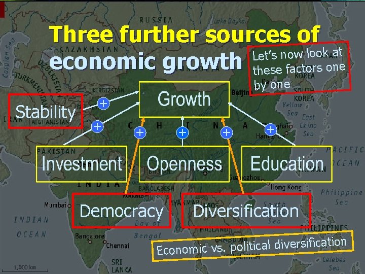 Three further sources of Let’s now look at economic growth these factors one by