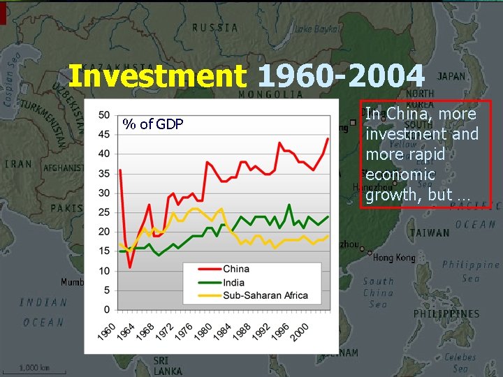 Investment 1960 -2004 % of GDP In China, more investment and more rapid economic
