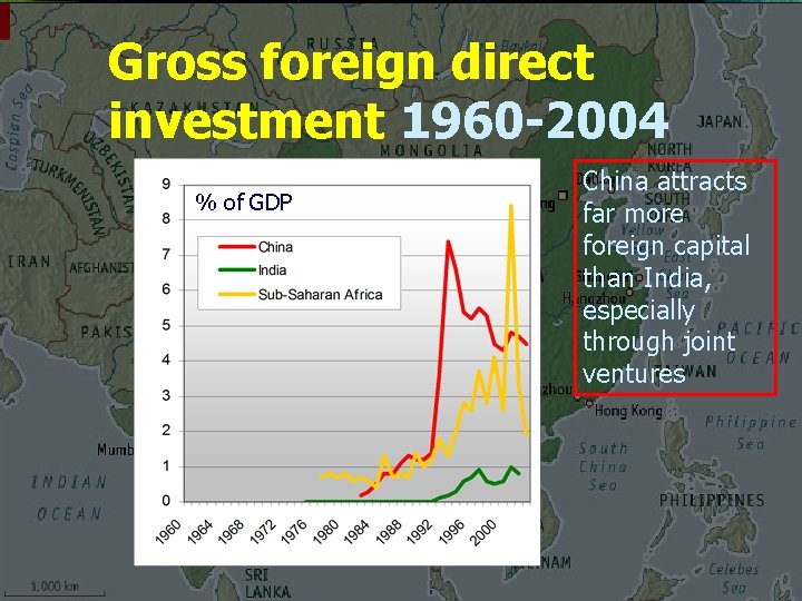 Gross foreign direct investment 1960 -2004 % of GDP China attracts far more foreign