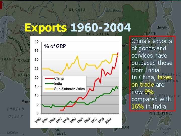 Exports 1960 -2004 % of GDP China’s exports of goods and services have outpaced