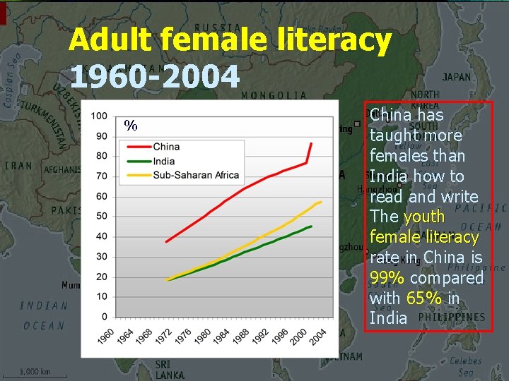 Adult female literacy 1960 -2004 % China has taught more females than India how