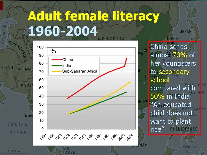 Adult female literacy 1960 -2004 % China sends almost 70% of her youngsters to
