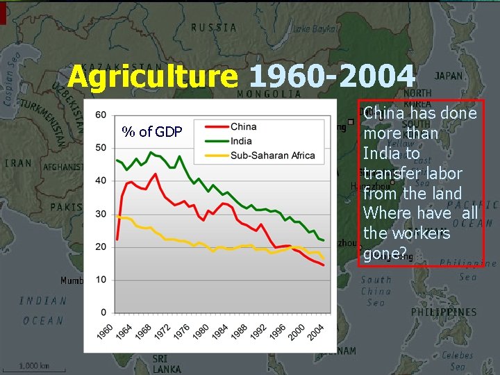 Agriculture 1960 -2004 % of GDP China has done more than India to transfer