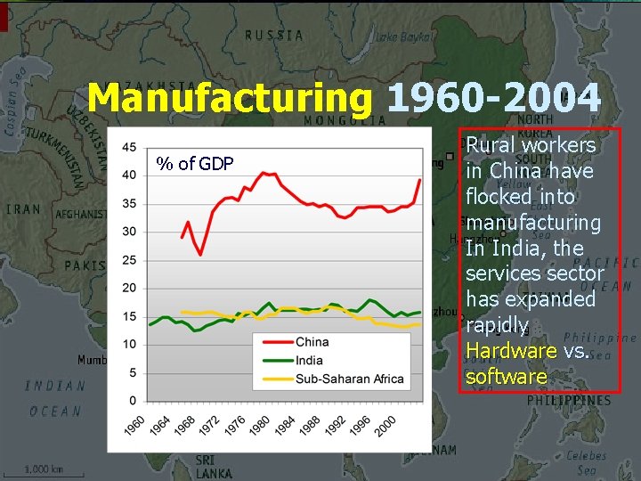 Manufacturing 1960 -2004 % of GDP Rural workers in China have flocked into manufacturing