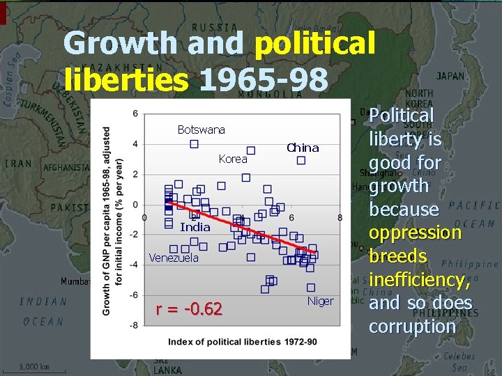 Growth and political liberties 1965 -98 Brazil Botswana Korea India Venezuela r = -0.