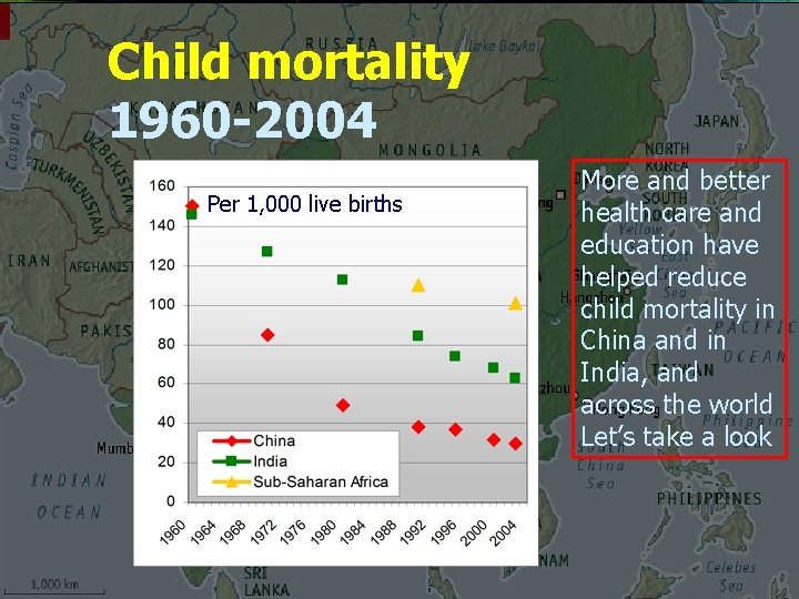 Child mortality 1960 -2004 Per 1, 000 live births More and better health care