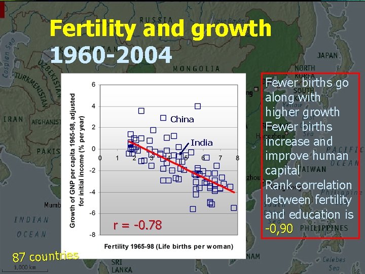 Fertility and growth 1960 -2004 China India r = -0. 78 87 countries Fewer