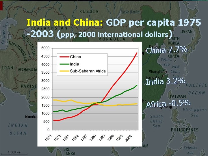 India and China: GDP per capita 1975 -2003 (ppp, 2000 international dollars) China 7.