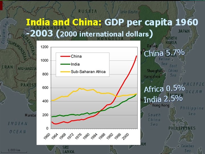 India and China: GDP per capita 1960 -2003 (2000 international dollars) China 5. 7%