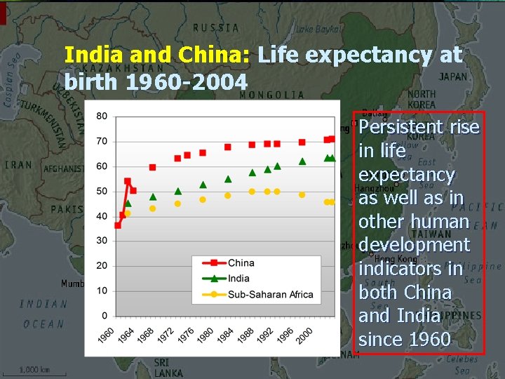 India and China: Life expectancy at birth 1960 -2004 Persistent rise in life expectancy