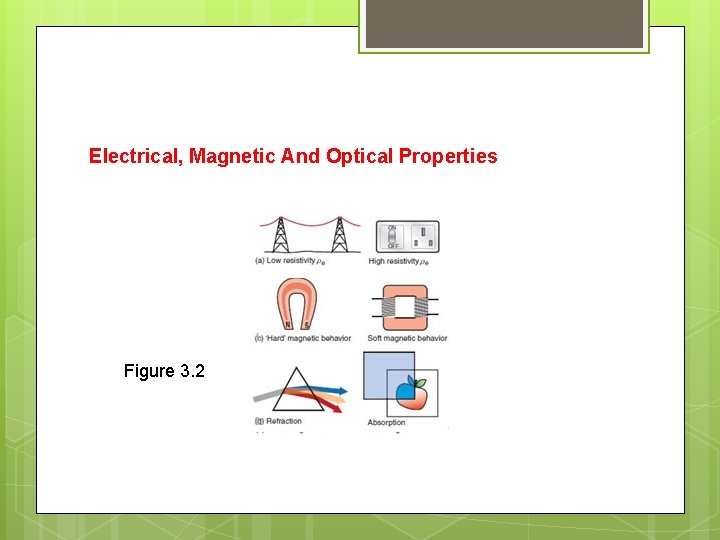 Electrical, Magnetic And Optical Properties Figure 3. 2 