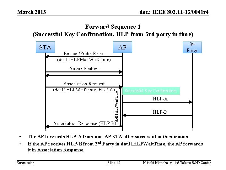 March 2013 doc. : IEEE 802. 11 -13/0041 r 4 Forward Sequence 1 (Successful