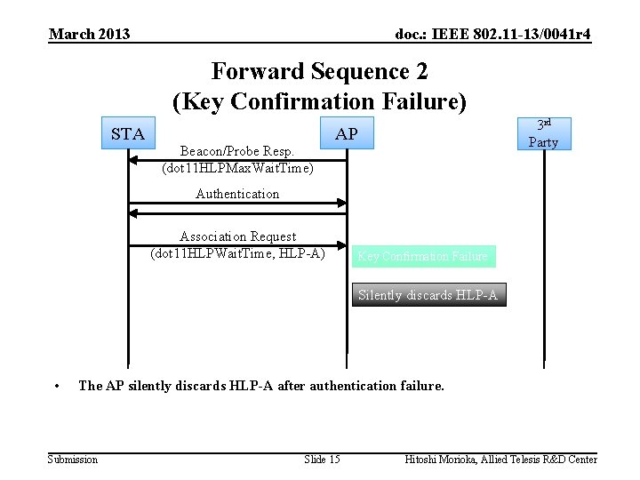 March 2013 doc. : IEEE 802. 11 -13/0041 r 4 Forward Sequence 2 (Key