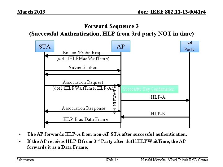 March 2013 doc. : IEEE 802. 11 -13/0041 r 4 Forward Sequence 3 (Successful