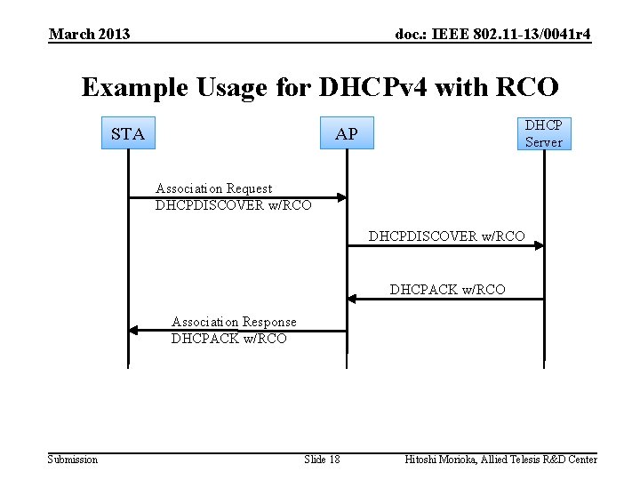 March 2013 doc. : IEEE 802. 11 -13/0041 r 4 Example Usage for DHCPv