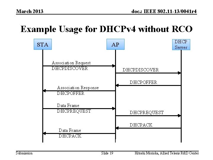 March 2013 doc. : IEEE 802. 11 -13/0041 r 4 Example Usage for DHCPv