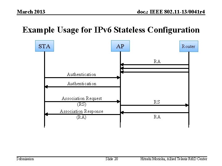 March 2013 doc. : IEEE 802. 11 -13/0041 r 4 Example Usage for IPv