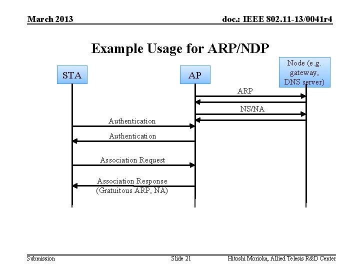 March 2013 doc. : IEEE 802. 11 -13/0041 r 4 Example Usage for ARP/NDP