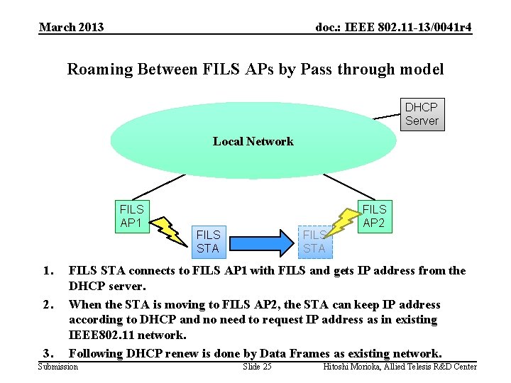 March 2013 doc. : IEEE 802. 11 -13/0041 r 4 Roaming Between FILS APs