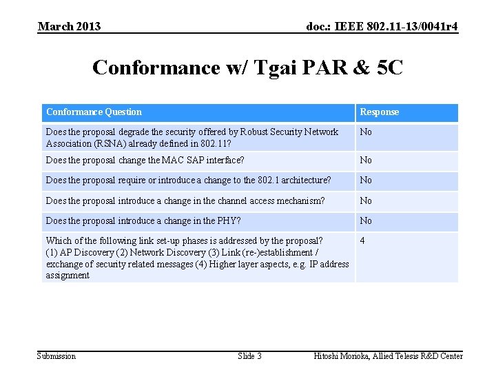 March 2013 doc. : IEEE 802. 11 -13/0041 r 4 Conformance w/ Tgai PAR