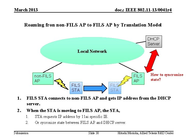 March 2013 doc. : IEEE 802. 11 -13/0041 r 4 Roaming fron non-FILS AP