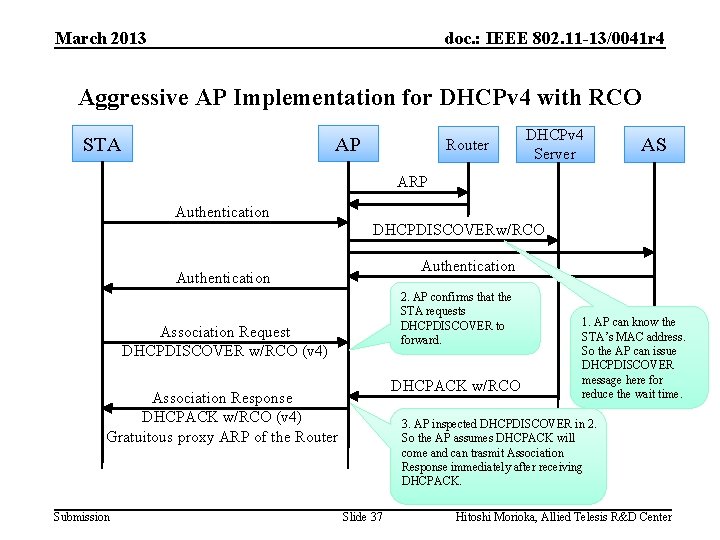 March 2013 doc. : IEEE 802. 11 -13/0041 r 4 Aggressive AP Implementation for