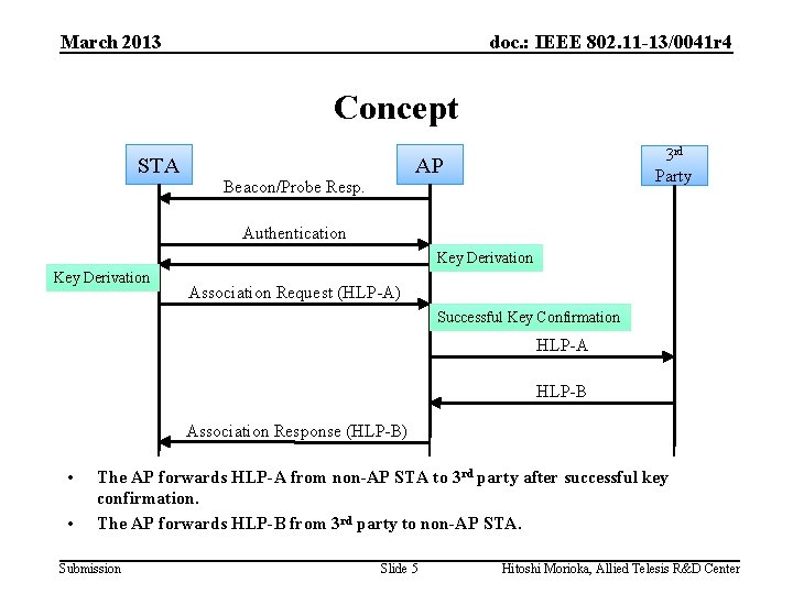 March 2013 doc. : IEEE 802. 11 -13/0041 r 4 Concept STA 3 rd