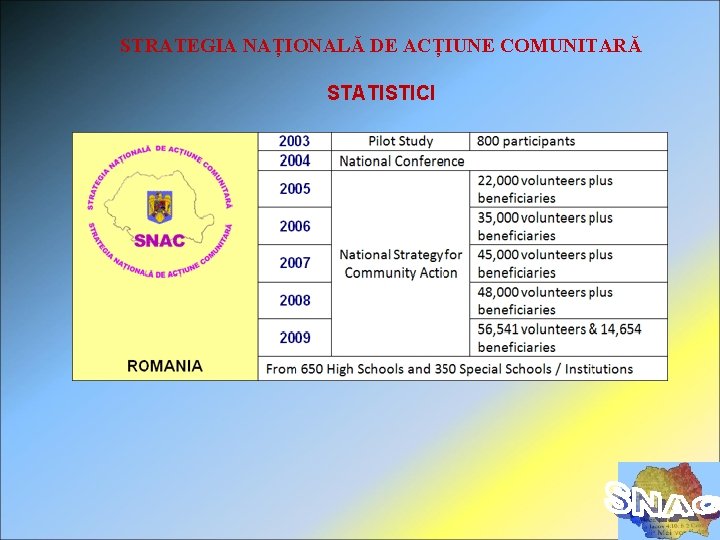 STRATEGIA NAȚIONALĂ DE ACȚIUNE COMUNITARĂ STATISTICI 