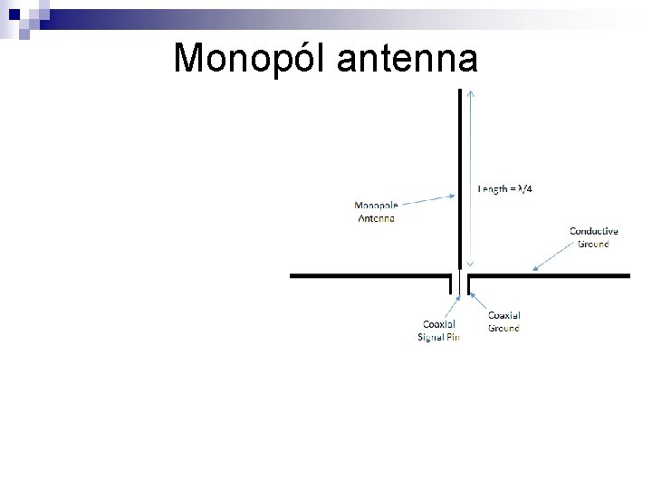 Monopól antenna 