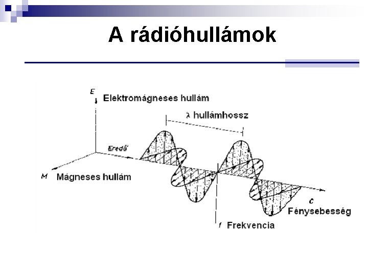 A rádióhullámok 