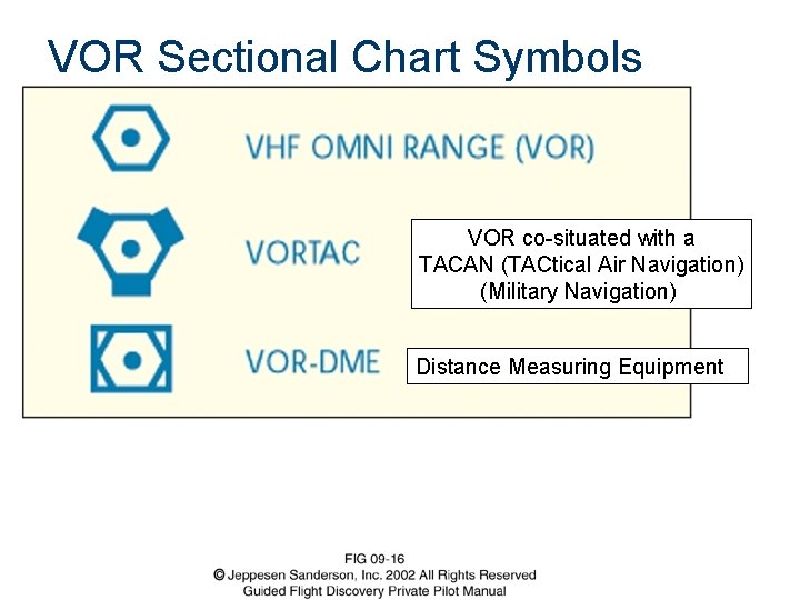 VOR Sectional Chart Symbols VOR co-situated with a TACAN (TACtical Air Navigation) (Military Navigation)