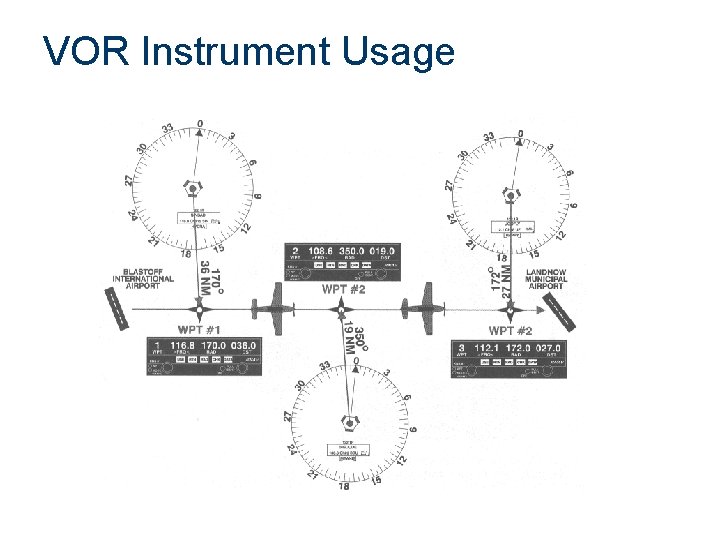 VOR Instrument Usage 