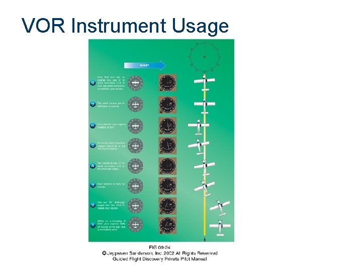 VOR Instrument Usage 