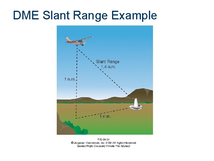 DME Slant Range Example 