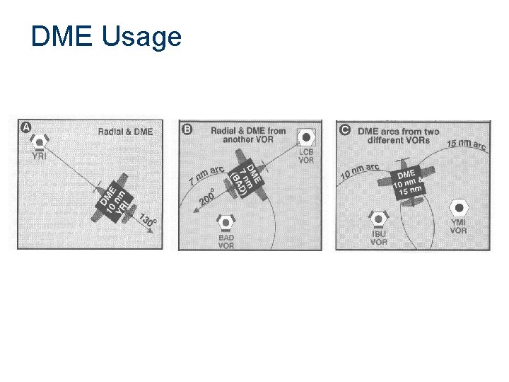 DME Usage 