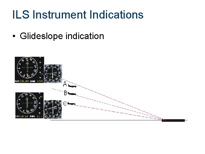 ILS Instrument Indications • Glideslope indication 