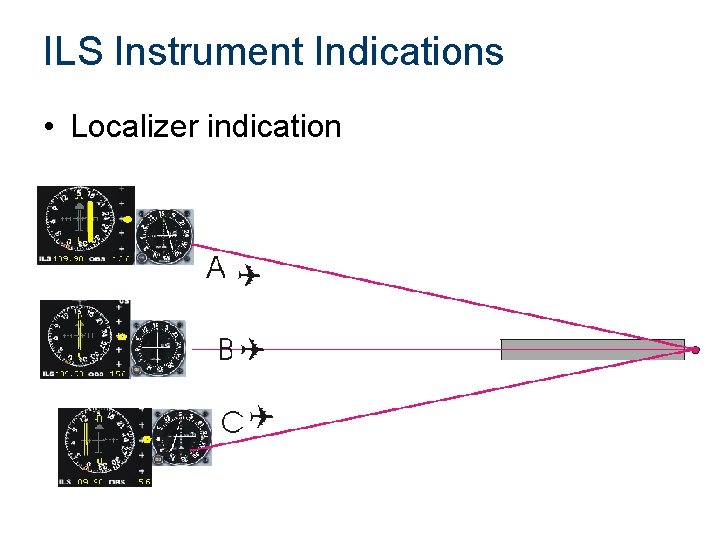 ILS Instrument Indications • Localizer indication 
